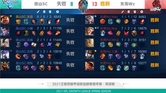 次验证了骑 次验证了骑